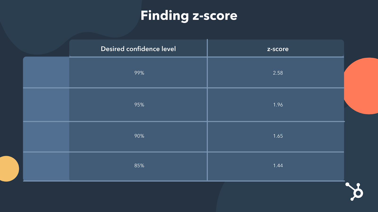 What are Survey Sample Sizes & How to Find Your Sample Size